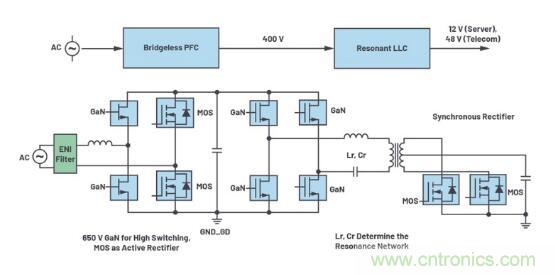 如何激發(fā)GaN“潛能”？想知道的看這里來