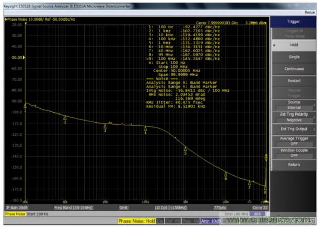 什么是一款高性能微波頻率合成器的必要條件？