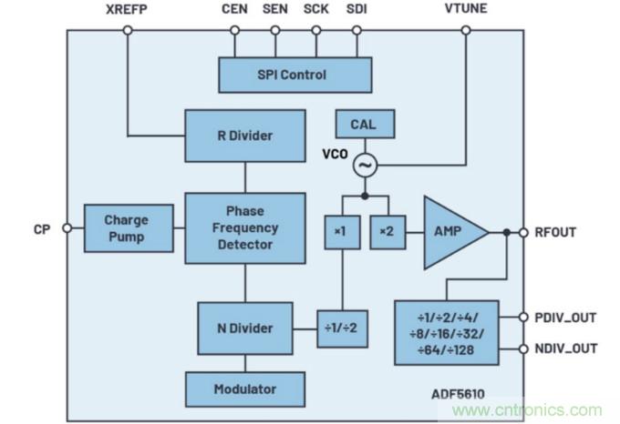 什么是一款高性能微波頻率合成器的必要條件？