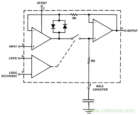 如何通過(guò)輸入采樣和電路保持工作來(lái)確保ADC精度？