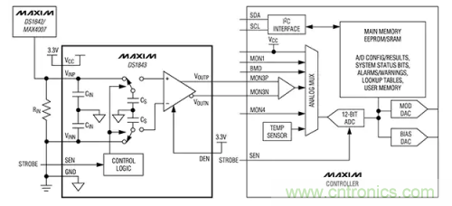 如何通過(guò)輸入采樣和電路保持工作來(lái)確保ADC精度？