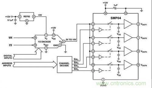 如何通過(guò)輸入采樣和電路保持工作來(lái)確保ADC精度？