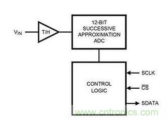 如何通過(guò)輸入采樣和電路保持工作來(lái)確保ADC精度？