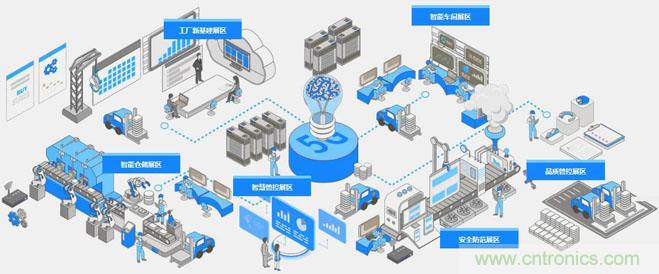 OFweek2020智慧工廠在線展隆重來襲！