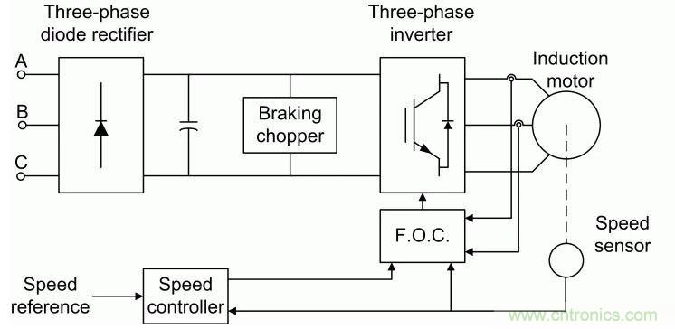 如何用FOC電機(jī)控制MATLAB仿真！