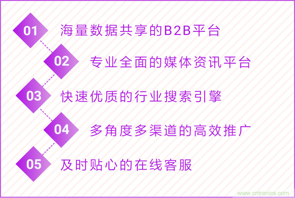 寧波照明展配套線上商城來了！完善線上+線下展會體系
