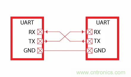 萬變不離其宗之單片機(jī)串口共性問題 萬變不離其宗之單片機(jī)串口共性問題