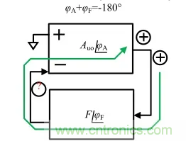 自激振蕩原因分析(上) 自激振蕩原因分析(上)