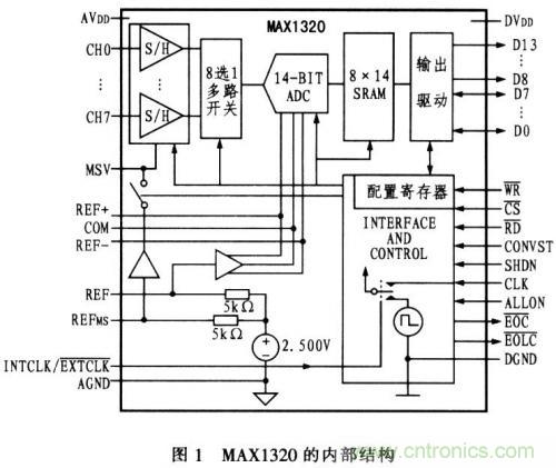通道同時采樣器在微機保護中的作用 通道同時采樣器在微機保護中的作用