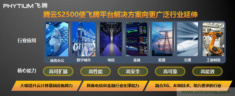 飛騰發(fā)布多路服務器CPU騰云S2500 以五大核心能力賦能新基建