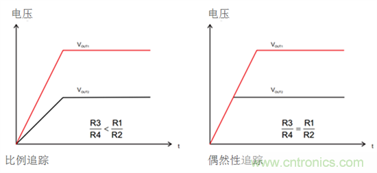 iDCS-Control技術(shù)能為工業(yè)系統(tǒng)帶來哪些影響？