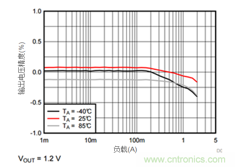 iDCS-Control技術(shù)能為工業(yè)系統(tǒng)帶來哪些影響？