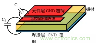 如何避免和消除自激振蕩？(下)