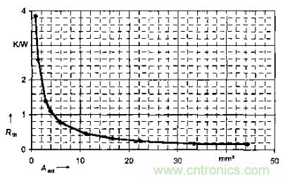 如何利用IGBT技術(shù)實(shí)現(xiàn)反并聯(lián)二極管的正確設(shè)計(jì)？
