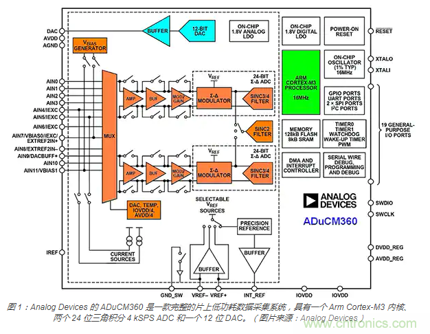 利用自校準(zhǔn)模擬智能微控制器提高物聯(lián)網(wǎng)邊緣的智能化程度 利用自校準(zhǔn)模擬智能微控制器提高物聯(lián)網(wǎng)邊緣的智能化程度