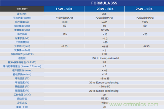 PCB市場(chǎng)為何能給激光企業(yè)帶來(lái)增長(zhǎng)動(dòng)能？高功率納秒紫外激光器有何優(yōu)勢(shì)？