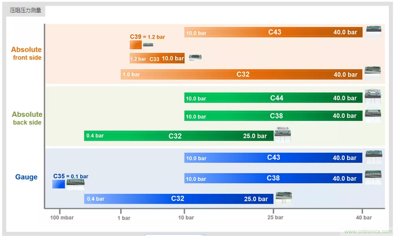 告別&ldquo;黑白&rdquo;，迎接&ldquo;彩色&rdquo;：看?？嫡槿手匦露x全彩攝像機(jī)！