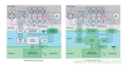 從三個方面為你分析系統(tǒng)架構(gòu)的正確選擇到底有多重要！