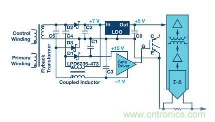 從三個方面為你分析系統(tǒng)架構(gòu)的正確選擇到底有多重要！