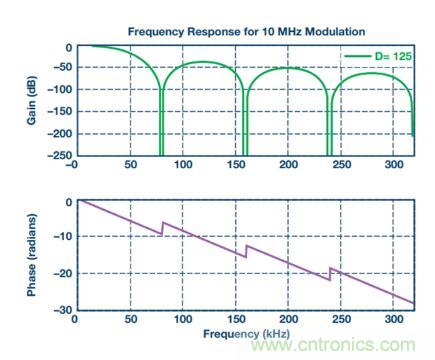從三個方面為你分析系統(tǒng)架構(gòu)的正確選擇到底有多重要！