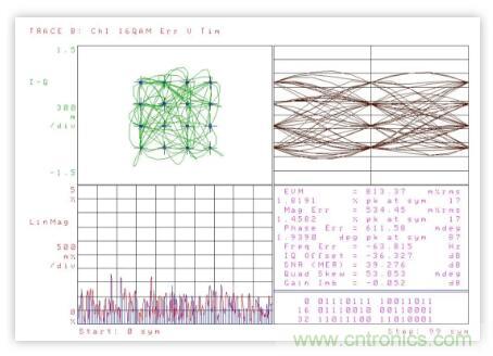 低功率 IQ調(diào)制器的基帶設(shè)計實例 低功率 IQ調(diào)制器的基帶設(shè)計實例