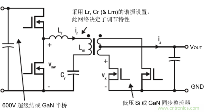 GaN將能源效率推升至新高度！
