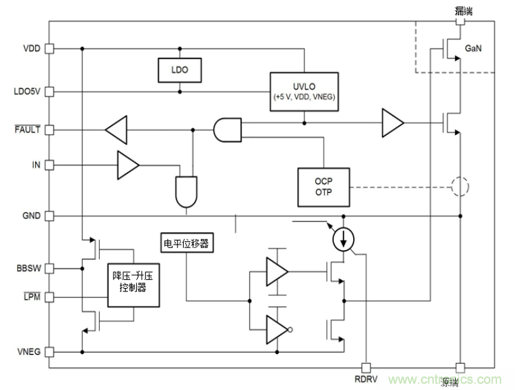 一文掌握 GaN 器件的直接驅動配置！
