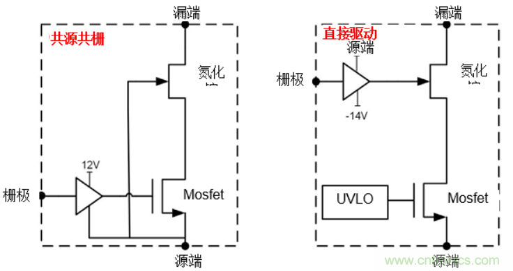 一文掌握 GaN 器件的直接驅動配置！