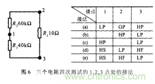 采用不同的測量方法和連接方式對電阻進(jìn)行有效測量 采用不同的測量方法和連接方式對電阻進(jìn)行有效測量