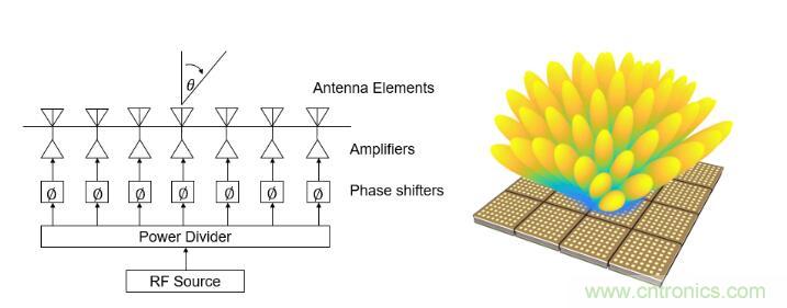 設(shè)計(jì)一個(gè)收發(fā)系統(tǒng)竟省下數(shù)十顆芯片，這背后原來(lái)是......