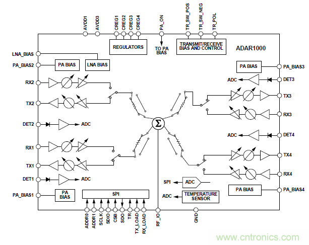 設(shè)計(jì)一個(gè)收發(fā)系統(tǒng)竟省下數(shù)十顆芯片，這背后原來(lái)是......