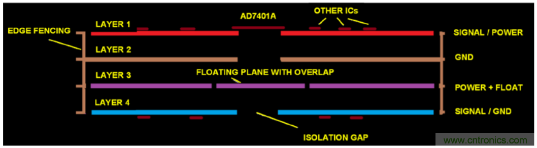 集成隔離式電源、用于太陽能光伏轉(zhuǎn)換器的完全隔離式電流檢測(cè)電路