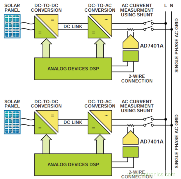 集成隔離式電源、用于太陽能光伏轉(zhuǎn)換器的完全隔離式電流檢測(cè)電路