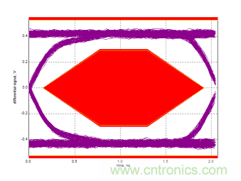 瑞發(fā)科NS1021解決方案突破USB 2.0限制，讓連接更高效