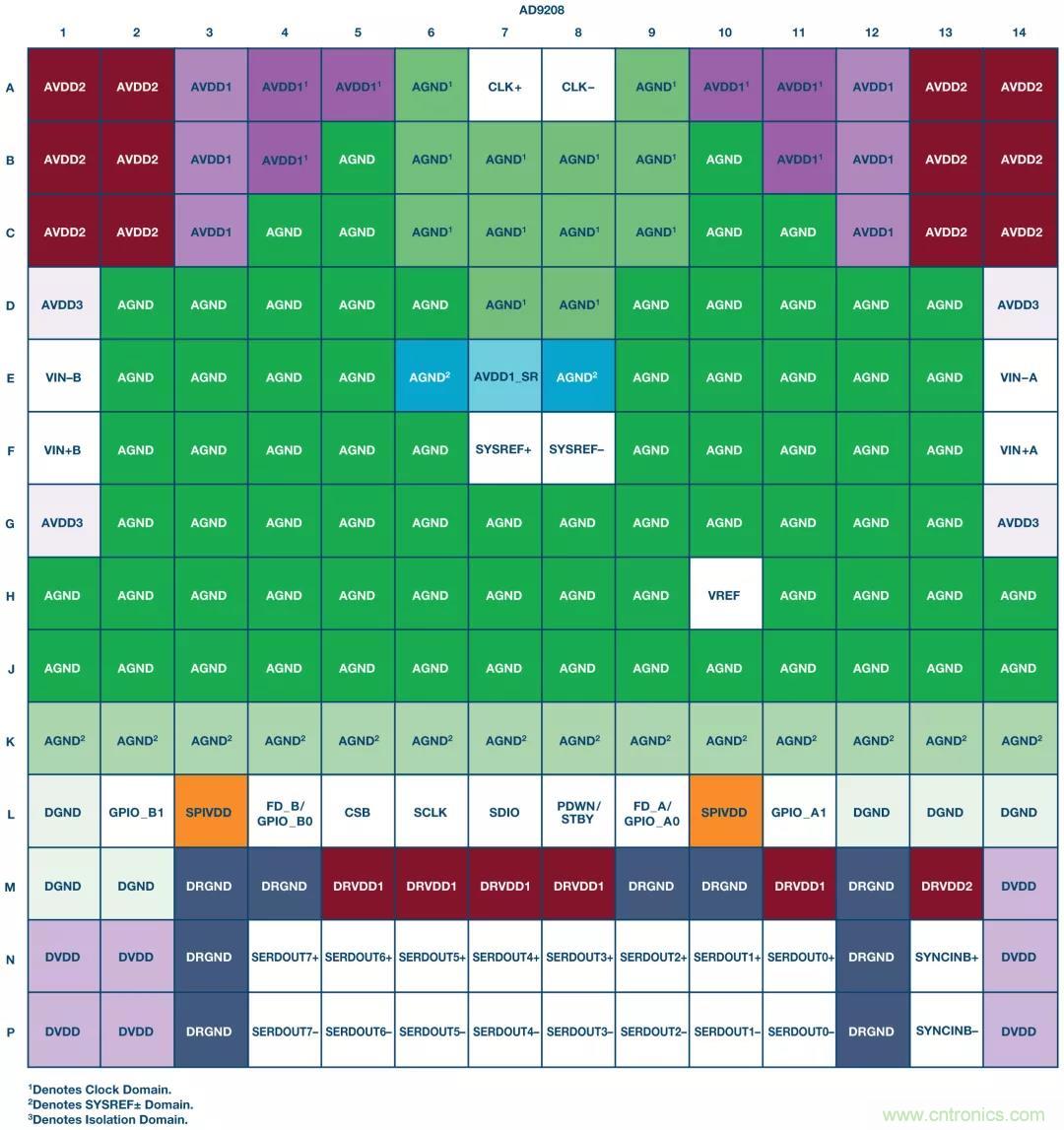 高速 ADC 咋有這么多不同的電源軌和電源域呢？