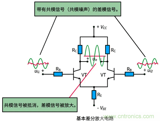 差分信號(hào)及差分放大電路有什么作用？