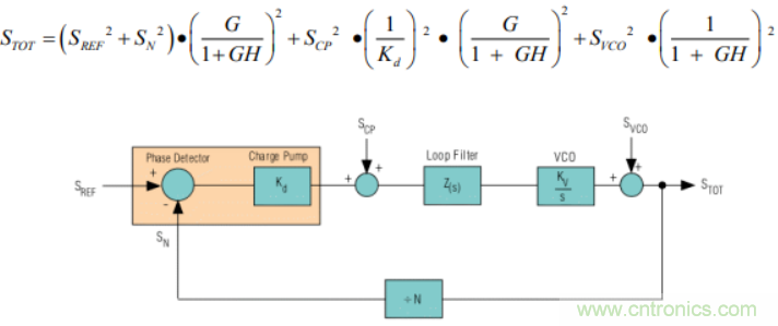 絕對(duì)干貨！PLL應(yīng)用的常見(jiàn)問(wèn)題及解決方法