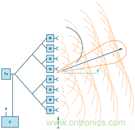 安裝率近100%、2億+的汽車ETC基礎資源，如何撐起智慧交通與智慧城市的想象？