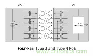 設計用于物聯(lián)網的以太網供電受電設備(PoE-PD)