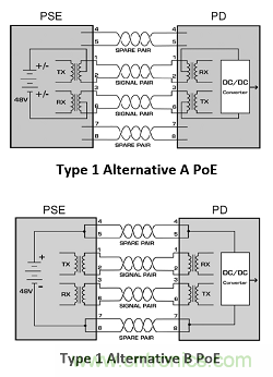 設計用于物聯(lián)網的以太網供電受電設備(PoE-PD)