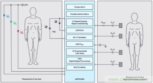 監(jiān)控你的生命體征？還是讓專業(yè)的來吧~