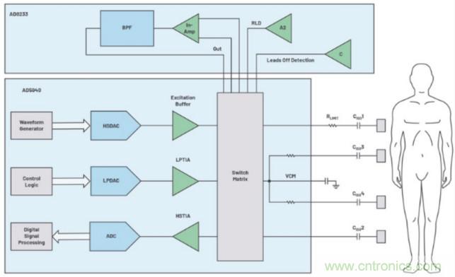 監(jiān)控你的生命體征？還是讓專業(yè)的來吧~