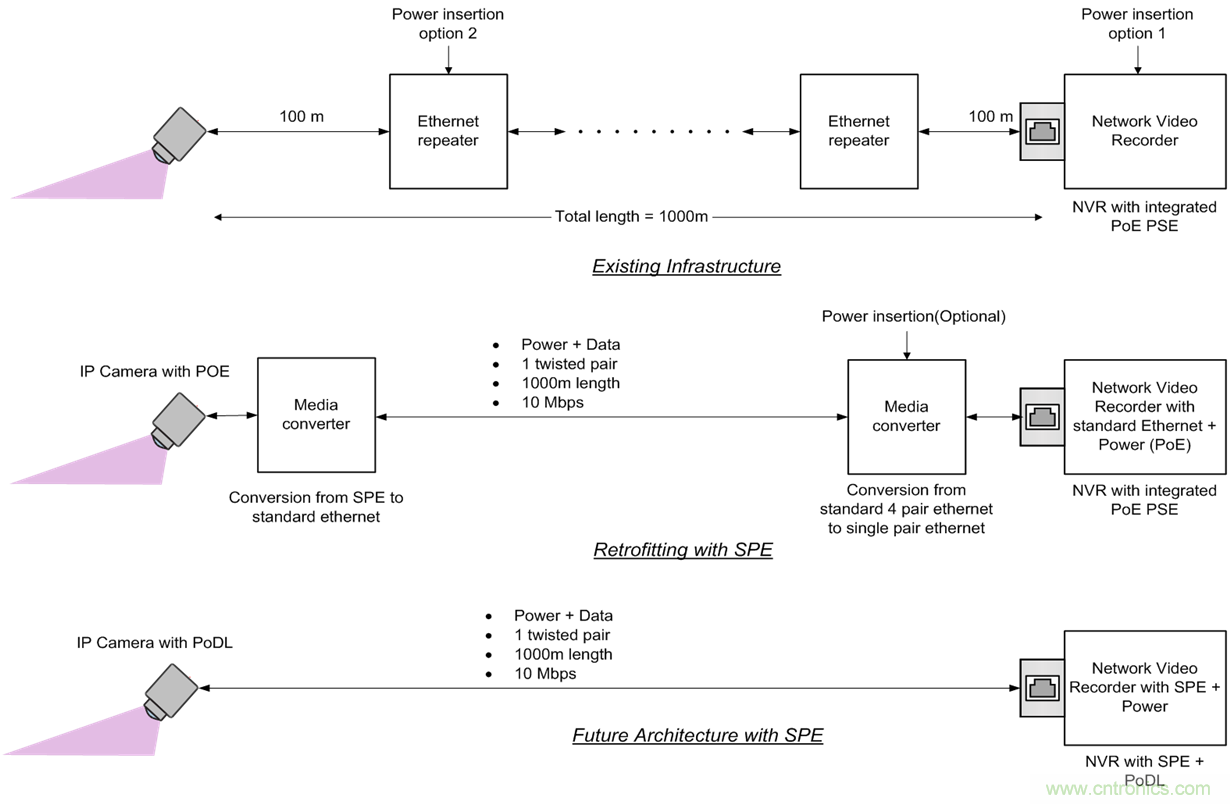 想要實(shí)現(xiàn)樓宇自動(dòng)化？從單對以太網(wǎng)入手