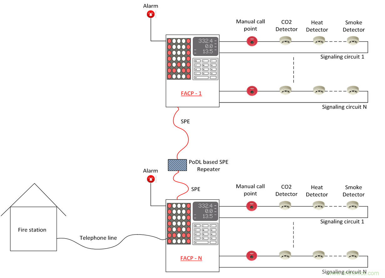 想要實(shí)現(xiàn)樓宇自動(dòng)化？從單對以太網(wǎng)入手