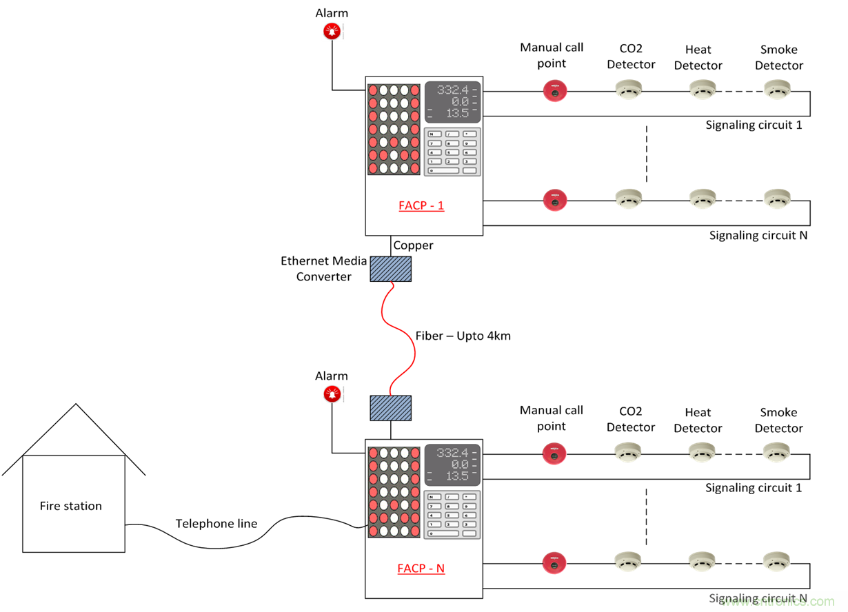 想要實(shí)現(xiàn)樓宇自動(dòng)化？從單對以太網(wǎng)入手