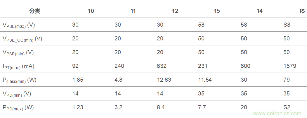 想要實(shí)現(xiàn)樓宇自動(dòng)化？從單對以太網(wǎng)入手
