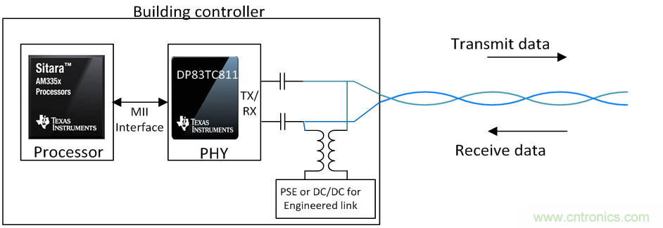 想要實(shí)現(xiàn)樓宇自動(dòng)化？從單對以太網(wǎng)入手