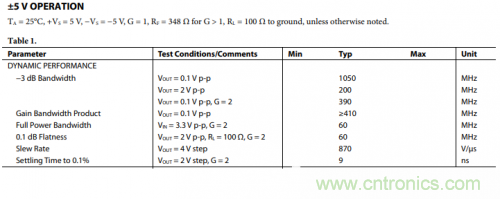 放大器電路的大信號帶寬遇瓶頸：如何解決壓擺率問題？