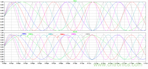 放大器電路的大信號帶寬遇瓶頸：如何解決壓擺率問題？
