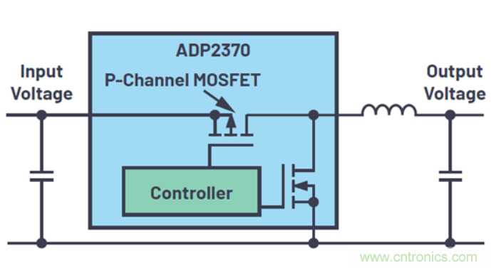 關(guān)于占空比，這些知識你可能會用的上~